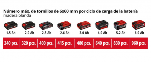 sistema de bateria einhell